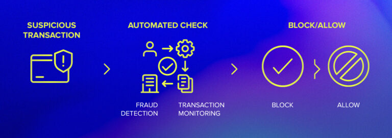 Fintech Harbor Consulting | What are KYC and AML in Crypto?