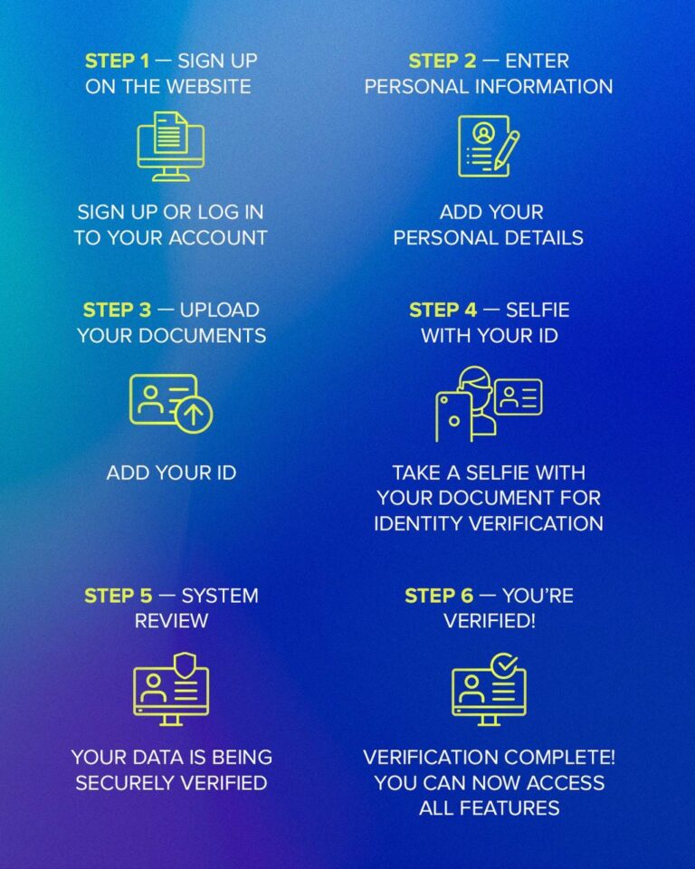 Fintech Harbor Consulting | What are KYC and AML in Crypto?